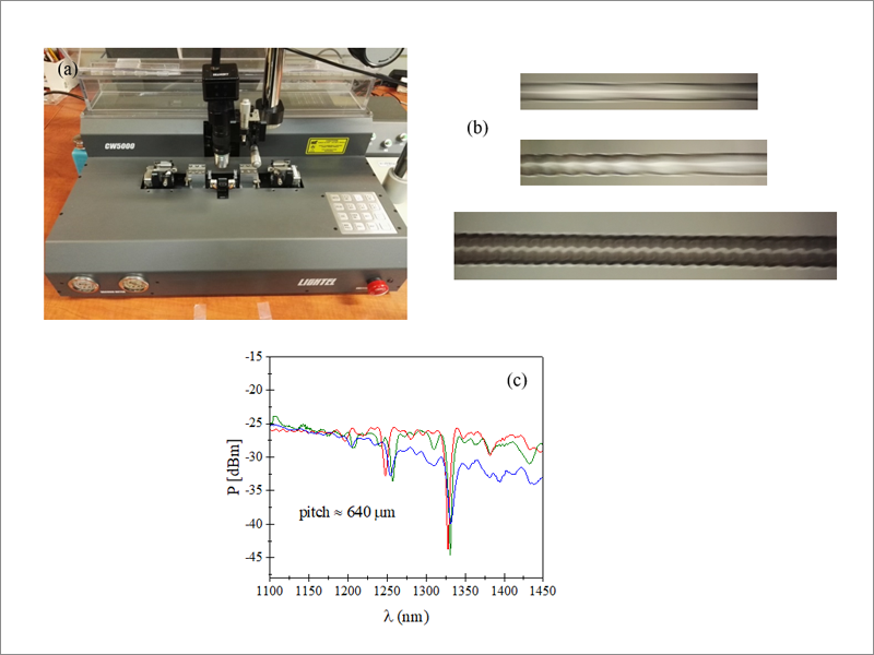 Fig. 2. Lightel CW-500 workstation for local tapering/twisting of optical fibers with a period ranging from 1 cm to 500 µm (a), examples of twisted fiber structures (b) and transmission characteristics of three helical long-period gratings illustrating the repeatability of their fabrication process (c).